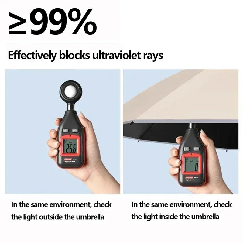 Lenovo Umbrella Windproof Strong With Reflective Stripe Reverse Automatic Fold Umbrella UV Umbrella Insulation Portable Parasol