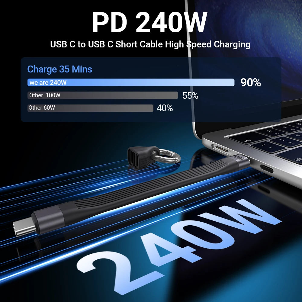 AUFU PD 240W Short USB C Cable USB4 40Gbps Data Transfer 8K 60Hz Video Display Thunderbolt 3/4 for iPhone MacBook Android Auto